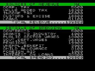 Screenshot Thumbnail / Media File 1 for 1984 - The Game Of Economic Survival (1983)(Incentive)