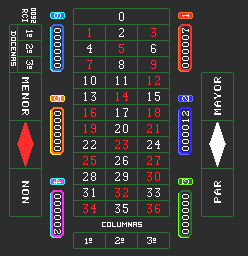 Ruleta RCI (6-players, Spanish) Screenshot