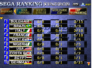 Screenshot Thumbnail / Media File 1 for Sega Worldwide Soccer '97 (E)