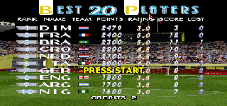 Screenshot Thumbnail / Media File 1 for Tecmo World Cup Millennium (Japan)