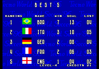 Screenshot Thumbnail / Media File 1 for Tecmo World Soccer '96
