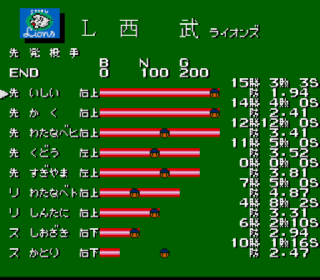 Screenshot Thumbnail / Media File 1 for Higashio Osamu Kanshuu - Super Pro Yakyuu Stadium (Japan)