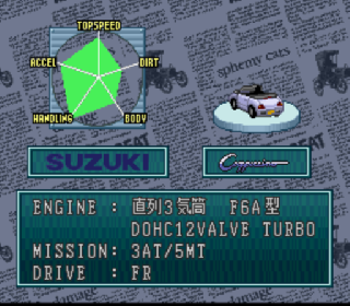 Screenshot Thumbnail / Media File 1 for Kat's Run - Zen-Nihon K-Car Senshuken (Japan)