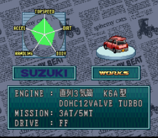 Screenshot Thumbnail / Media File 1 for Kat's Run - Zen-Nihon K-Car Senshuken (Japan)