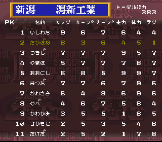 Screenshot Thumbnail / Media File 1 for Zenkoku Koukou Soccer 2 (Japan)