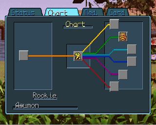 Screenshot Thumbnail / Media File 1 for Digimon World (E)