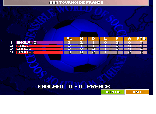 Screenshot Thumbnail / Media File 1 for Sensible World of Soccer 96 97 (1996)(Time Warner)